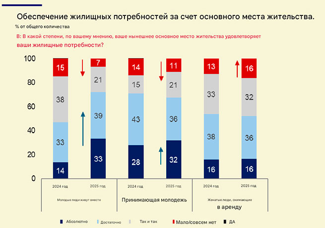 Жильё в Греции: много квартир, мало доступных домов 10 preview