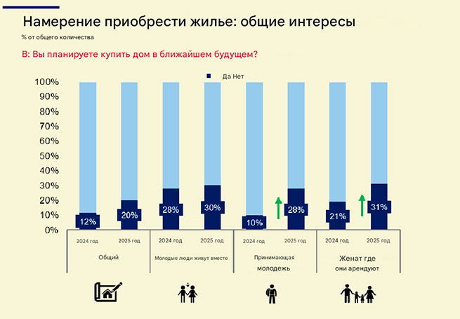 Жильё в Греции: много квартир, мало доступных домов 11 preview
