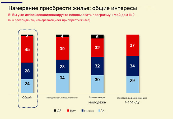 Жильё в Греции: много квартир, мало доступных домов 12 preview