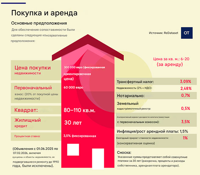 Покупать или арендовать: что выгоднее за 30 лет в условиях жилищного кризиса 4 preview