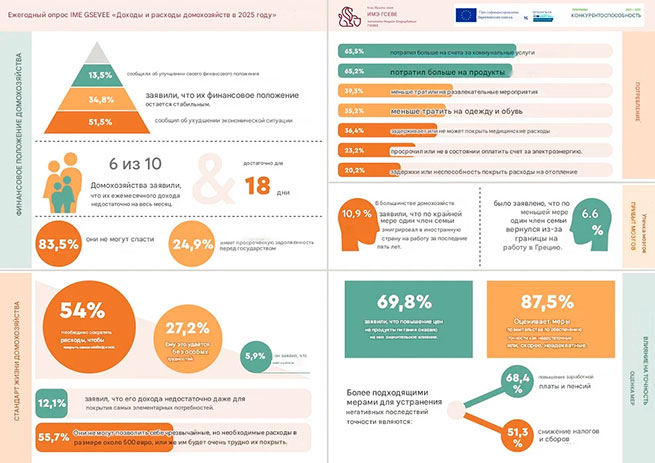 «Цифровая трансформация» на фоне бедности: 6 из 10 домохозяйств "не дотягивают" до конца месяца 3 preview