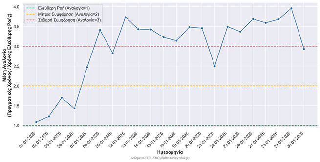 Пробки как норма: Афины входят в эру постоянной перегруженности 7 preview